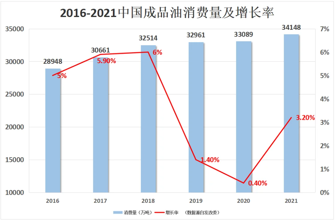 成品油市场新风口！华为已入场