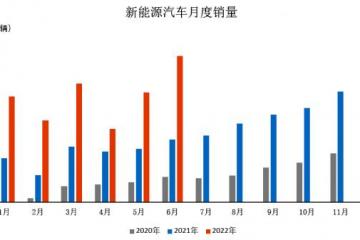 6月我国新能源汽车市场占有率达23.8% 延续高速增长态势